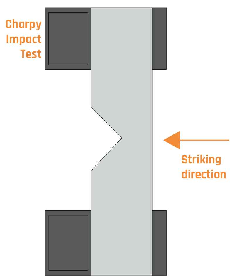 charpy-impact-test