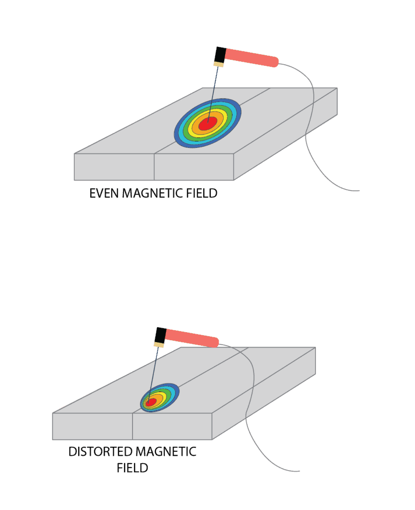 The Basics of Electricity in Welding