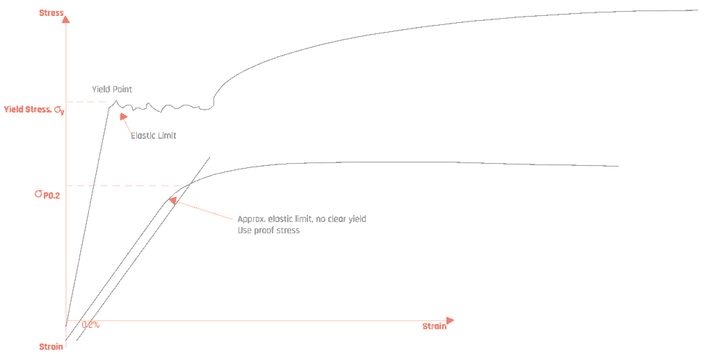 An overview of the mechanical properties of metals Technoweld
