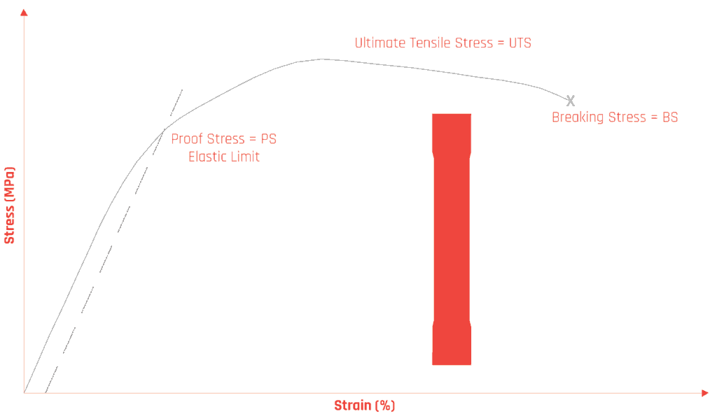 ultimate-tensile-strength-of-metals