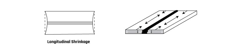 Longitudinal distortion