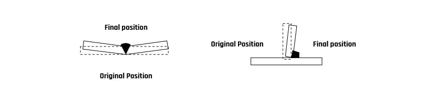 Fig. 4: Angular Distortion