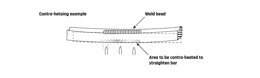 Basics Of Distortion In Welding Technoweld