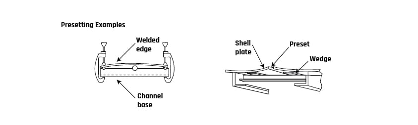 Basics Of Distortion In Welding Technoweld