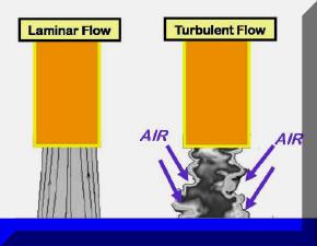 Turbulence causing atmospheric contamination