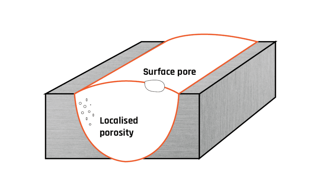 The Most Common Welding Defects Causes And Remedies Technoweld