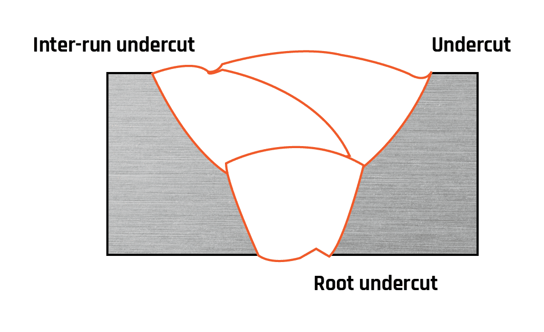 The Most Common Welding Defects Causes And Remedies Technoweld
